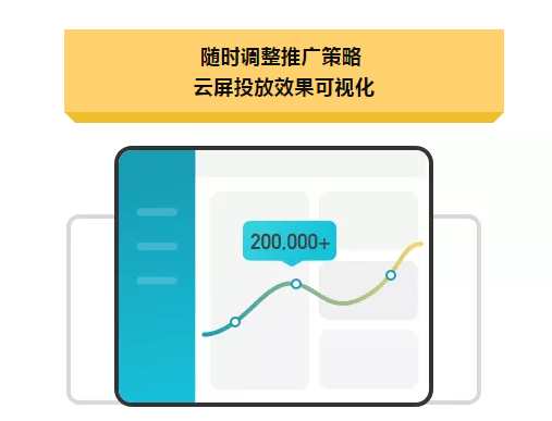 玄鹿网络 | 厦门社区媒体智能化营销应用正式上线(图6)