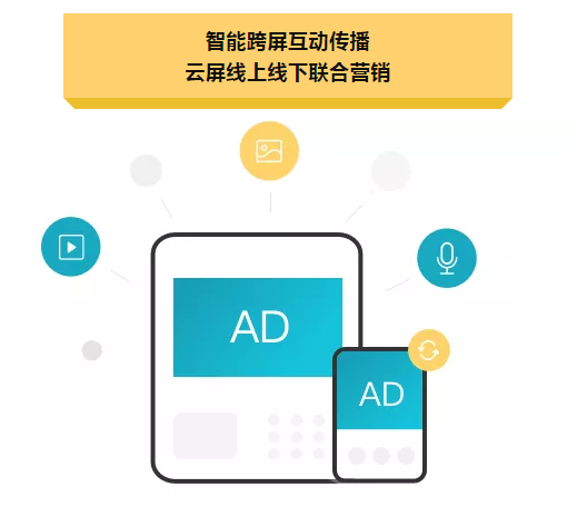 玄鹿网络 | 厦门社区媒体智能化营销应用正式上线(图4)