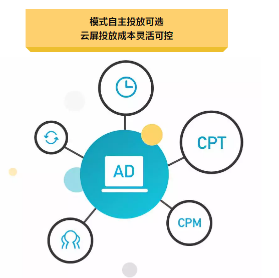 玄鹿网络 | 厦门社区媒体智能化营销应用正式上线(图5)