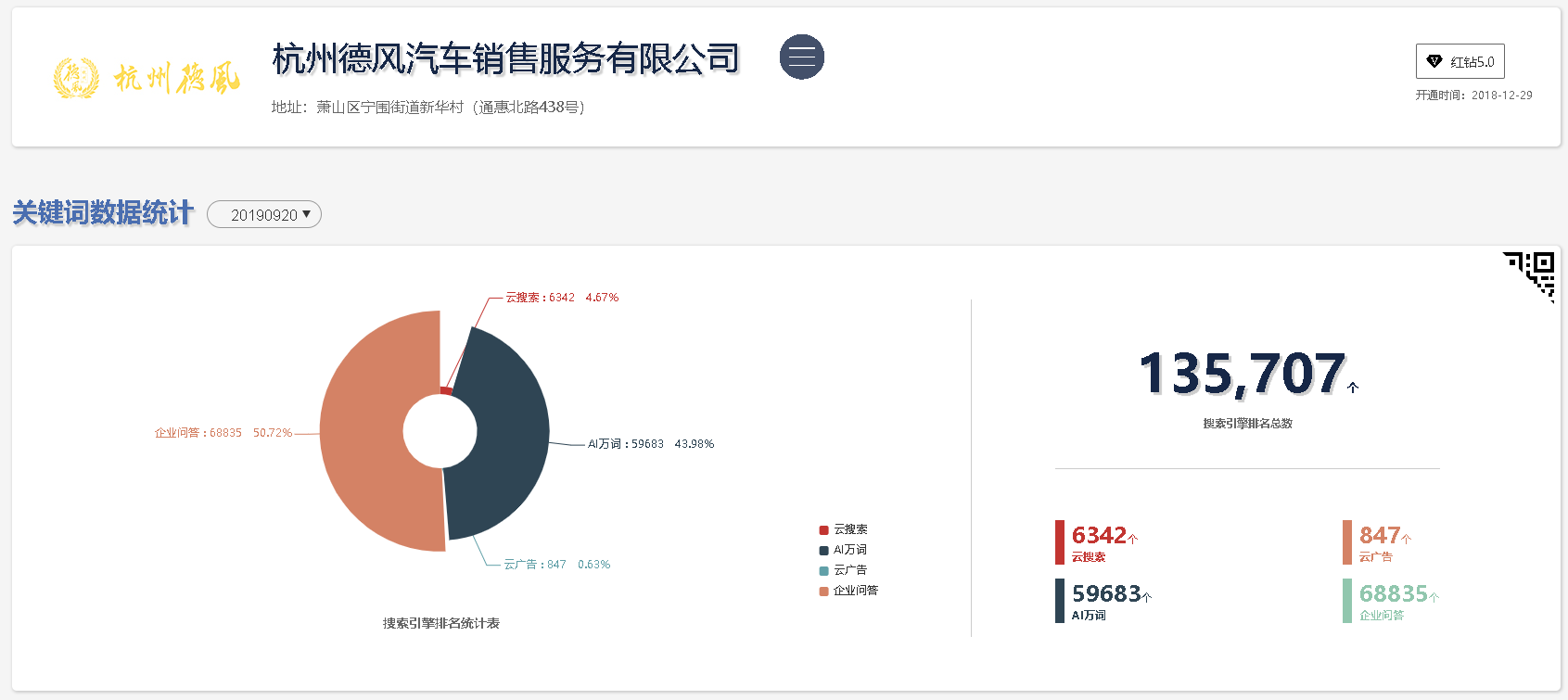 杭州德风汽车销售服务有限公司(图6)